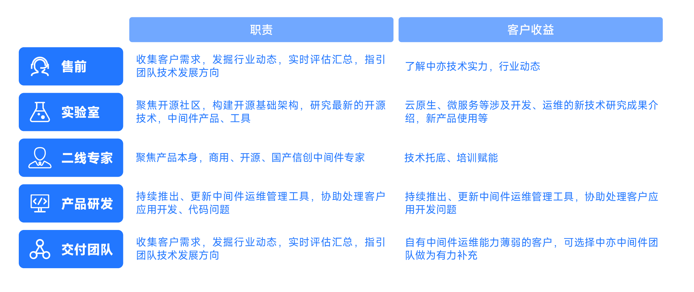 中间件-04.png