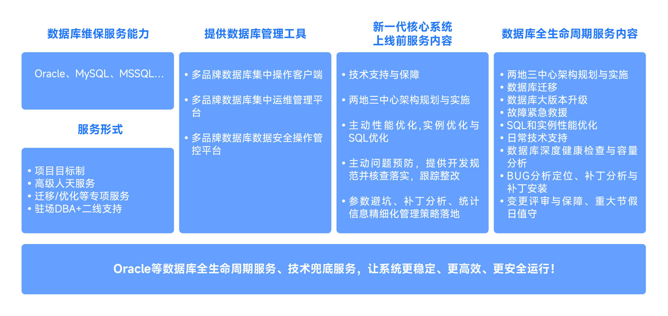 数据库第三方专家服务与运维-02.png